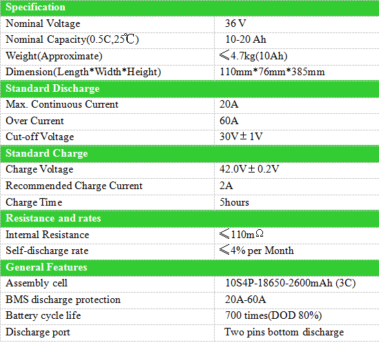 náhradné batérie pre elektrické bicykle.png