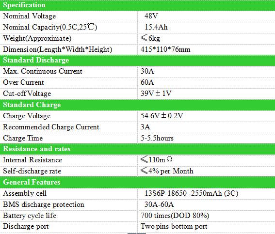 48V 15Ah Lithium Ion Battery Pack